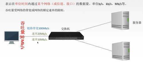 计算机网络性能指标详解 速率、带宽、吞吐量、时延、RTT与利用率